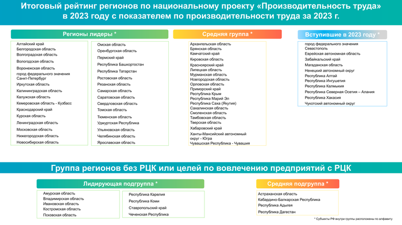 По группам на 31.12.2023_рейтинг.png