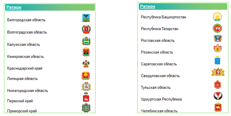 Регионы нацпроекта.png